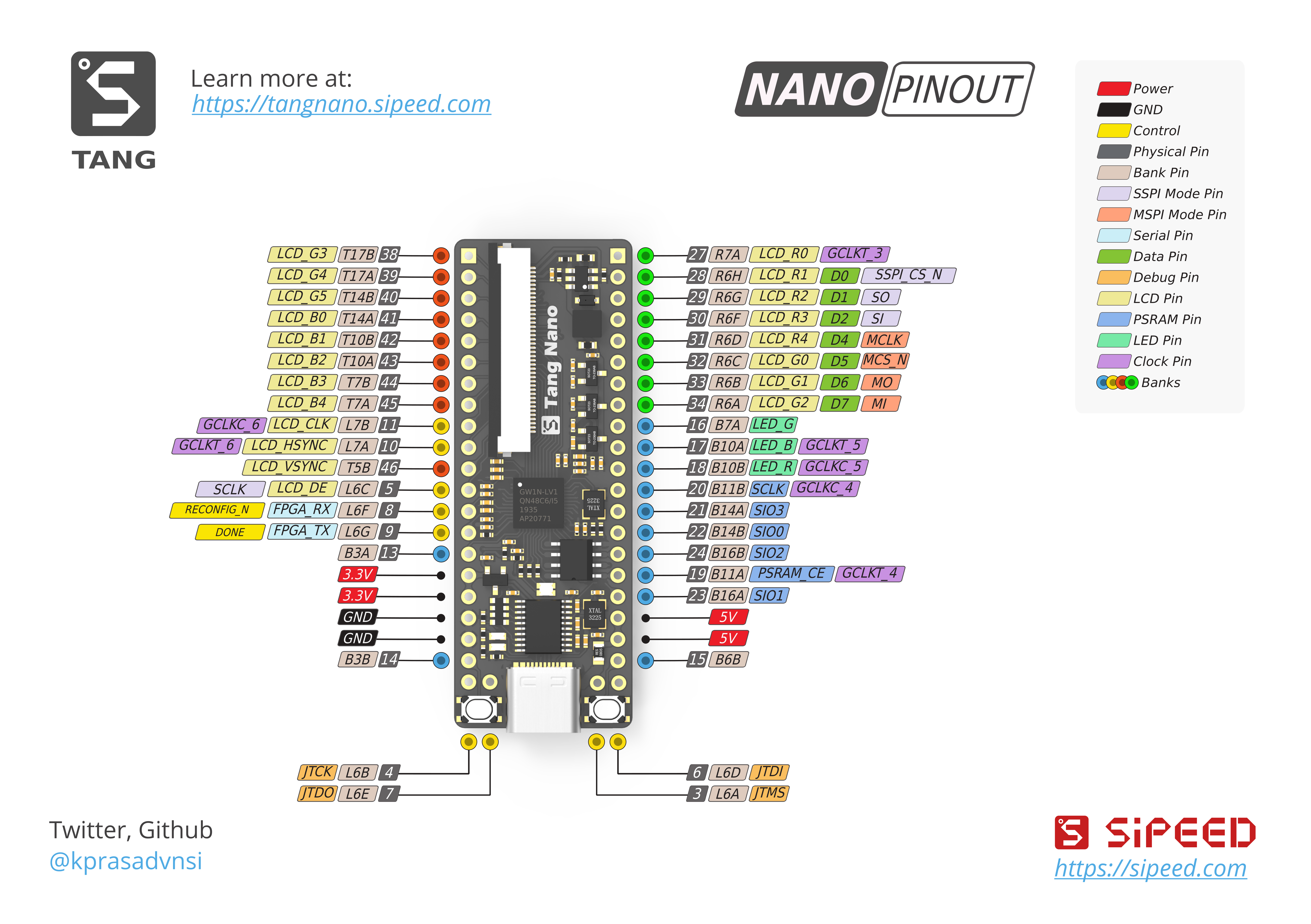 GW1N-1 FPGA tang nano